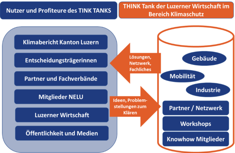 THINK TANK THINK TANK